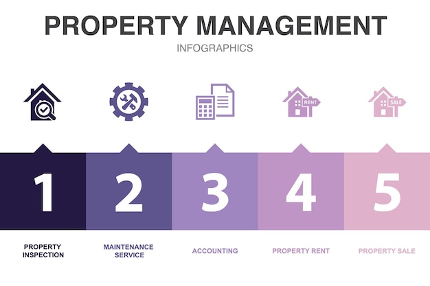 Property management icons Infographic design template Creative concept with 5 steps