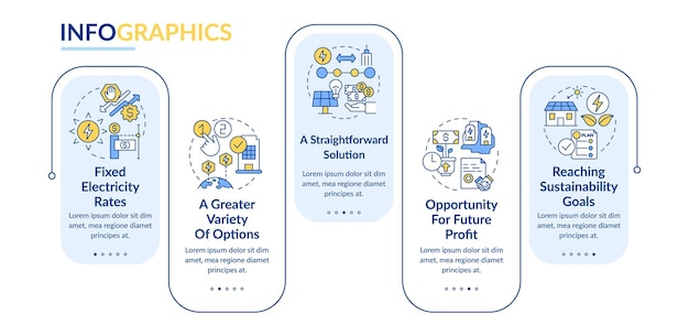 Vantaggi del modello di infografica rettangolo ppa profitto dell'acquirente visualizzazione dei dati con 5 passaggi grafico delle informazioni sulla sequenza temporale del processo layout del flusso di lavoro con icone di linea latobold caratteri regolari utilizzati