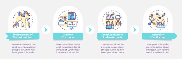 보철물 제조 단계 벡터 infographic 템플릿입니다. 전체 사지 어셈블리 프레젠테이션 디자인 요소입니다. 4단계로 데이터 시각화. 프로세스 타임라인 차트. 선형 아이콘이 있는 워크플로 레이아웃