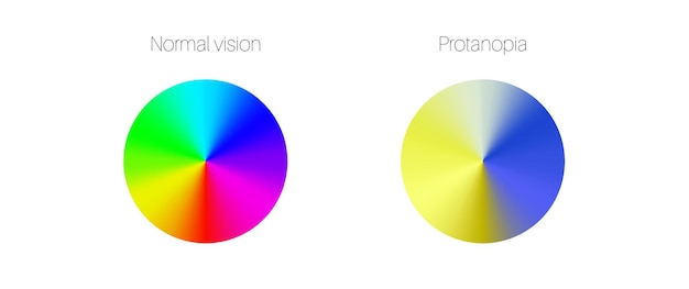 Vector protanomalie en protanopie