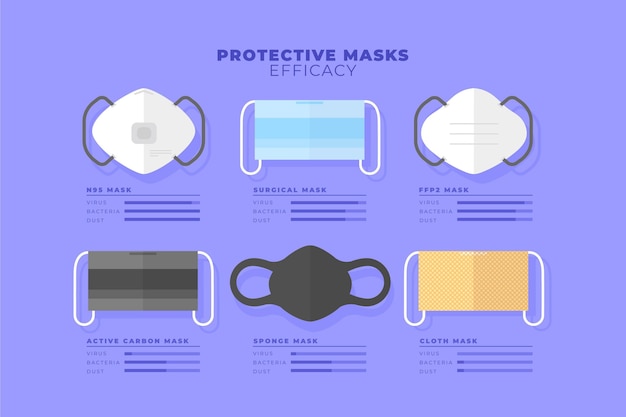 Protective masks efficacy