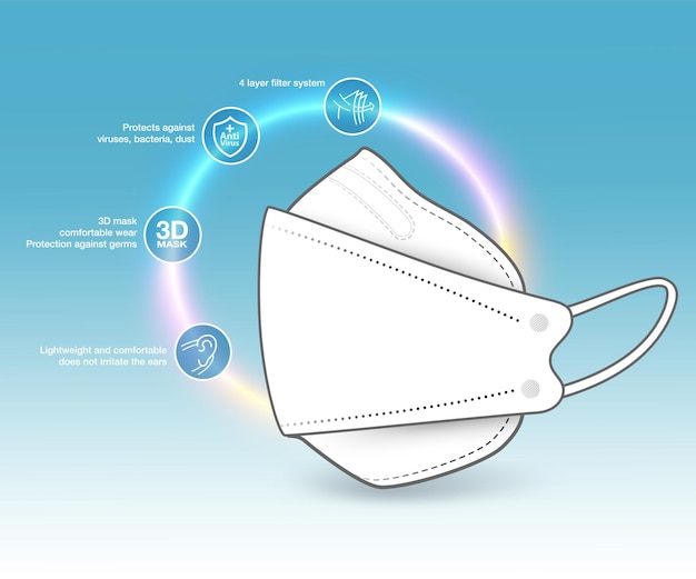 Protective properties medical masks Details on the side of the mask in 3D shape