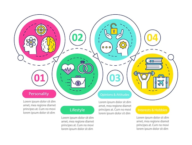 Psychographics targeting infographic template. Business presentation design elements. Data visualization with 4 steps and options. Process timeline chart. Workflow layout with linear icons