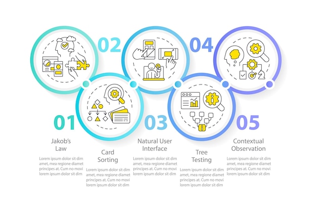 Psychologie in infographic ontwerpsjabloon voor gebruikerservaring