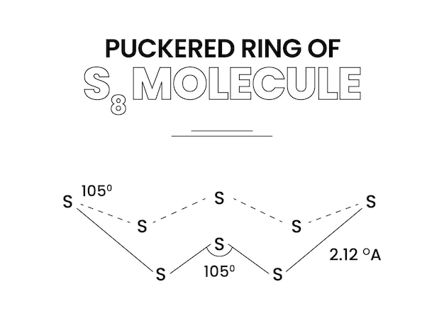 Вектор Скрученное кольцо молекулы s8