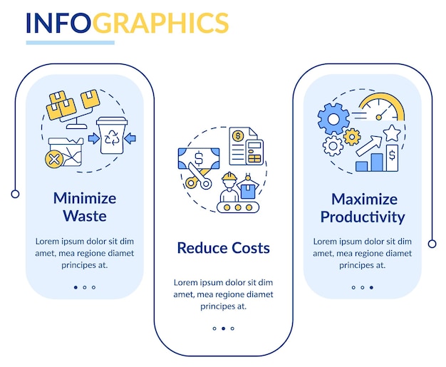 Scopi del modello di infografica rettangolo di produzione snella