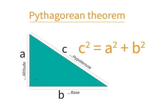 Vector pythagorean theorem in mathematics resources for teachers and students