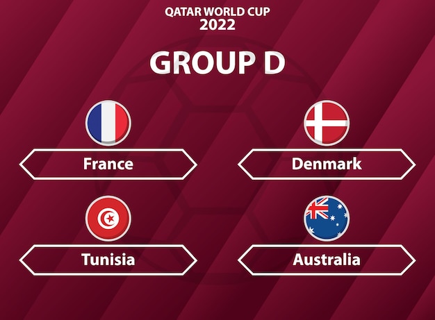Qatar World Cup 2022 Groep D Deelnemende landen