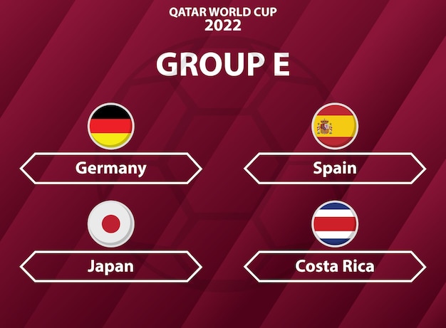 Qatar World Cup 2022 Group E Participating Countries