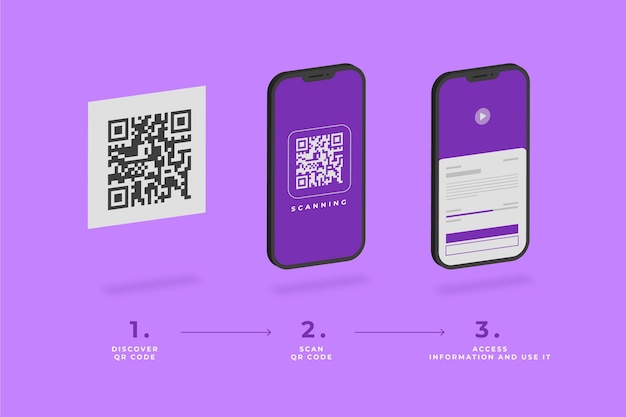 Passaggi di scansione del codice qr su smartphone