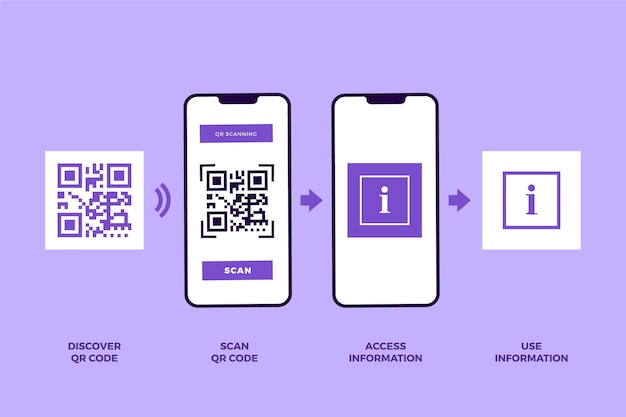 Vector qr code scan steps on smartphone