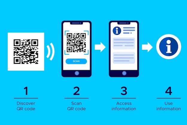 Vettore procedura di scansione del codice qr su smartphone