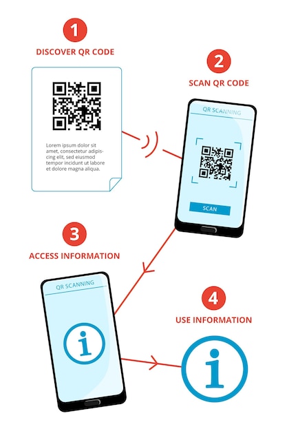 Вектор Шаги сканирования qr-кода