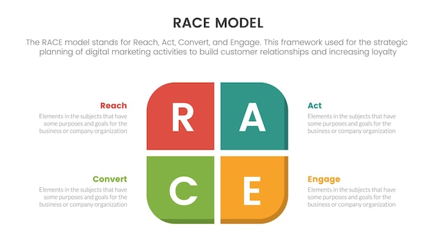 Infografica sul quadro di marketing del modello di business della corsa con il concetto di informazioni sulla forma centrale del rettangolo per la presentazione di diapositive