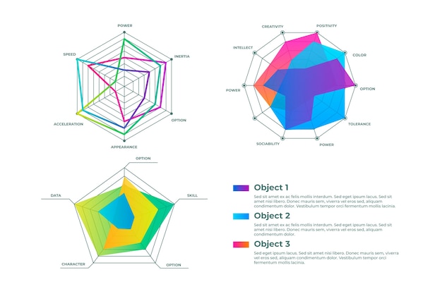 Modello di progettazione del grafico radar