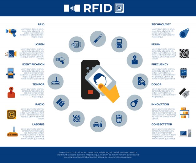 Radio frequency identification chip icons collection