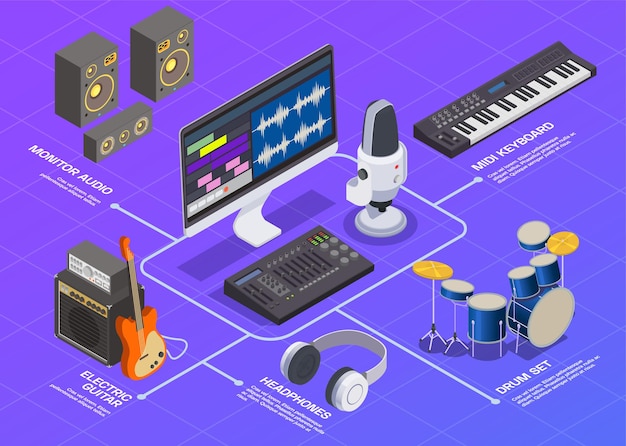 Radio studio flowchart with keyboard monitor and headphones isometric