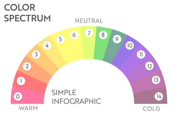 Infografica del grafico astratto di affari dell'arcobaleno. diagramma multicolore con 15 condizioni.