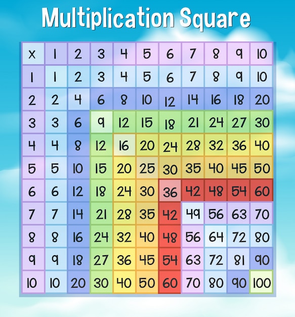 Радиус Math Multiplication Square