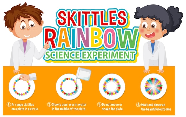 Научный эксперимент Rainbow Skittles