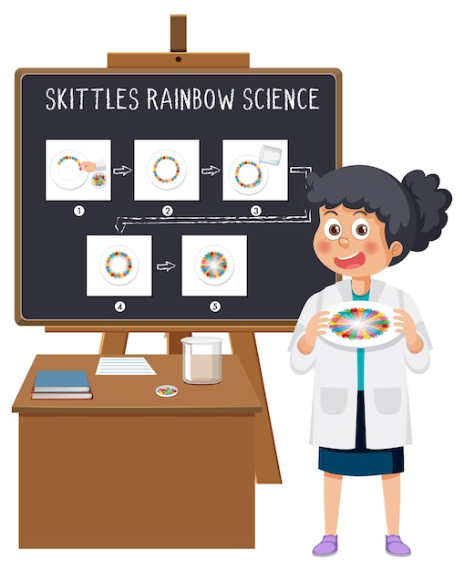 Rainbow skittles science experiment