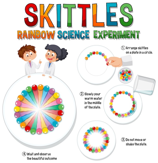 Rainbow skittles science experiment