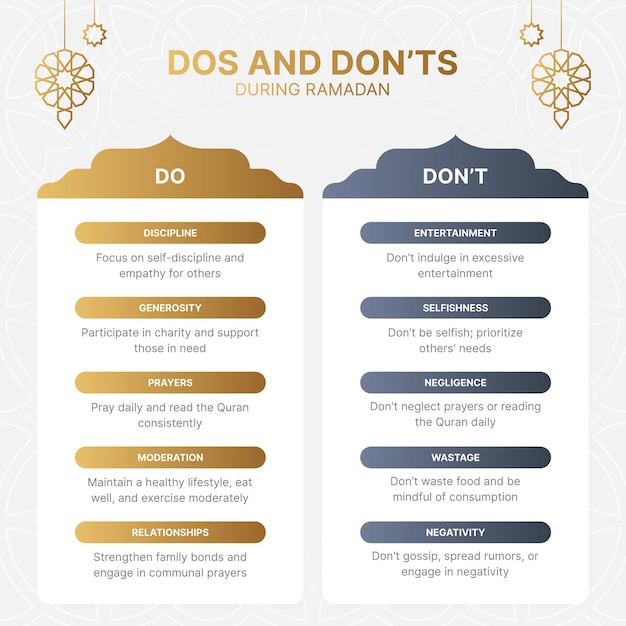 Vector ramadan dos and donts islamic infographic design template