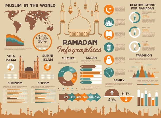라마단 이슬람 이슬람 세계 벡터 인포 그래픽