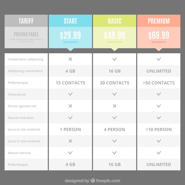 Rate price tables template