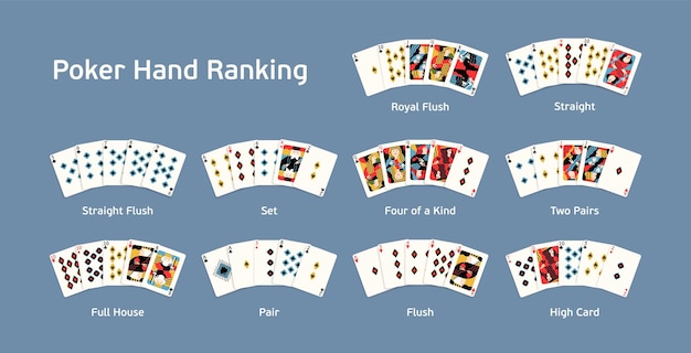 Illustrazione piana editoriale di vettore della combinazione di classifica della mano di poker realistica. raccolta di intrattenimento per il gioco d'azzardo con carte isolato. composto vincente diverso.