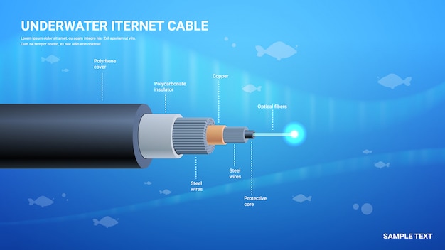 Realistische optische vezel onderwater kabelstructuur netwerkcommunicatietechnologie verbindingselement