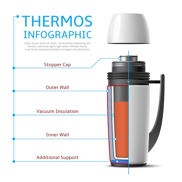 Realistische thermos infographic Langdurige hitte kolf structuur vacuüm container temperatuur behoud dranken 3d geïsoleerd element reis roestvrij blank pakket utter vector concept.