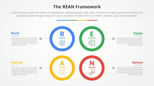 REAN framework infographic concept for slide presentation with big circle outline square structure with 4 point list with flat style