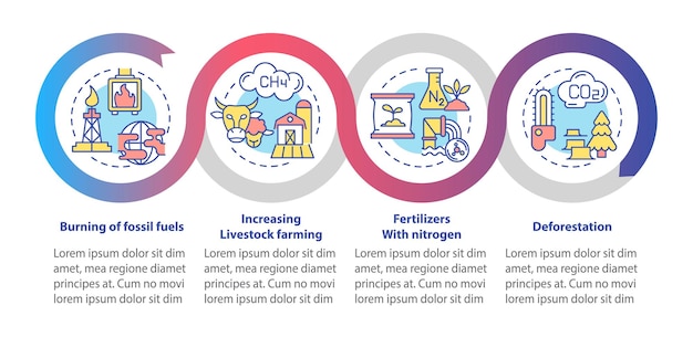 Reasons for climate change loop infographic template Data visualization with 4 steps Process timeline info chart Workflow layout with line icons Myriad ProBold Regular fonts used