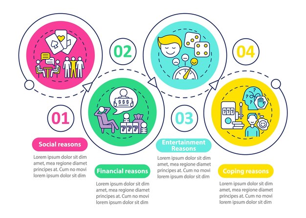 Reasons to gamble loop circle infographic template compulsive play data visualization with 4 steps process timeline info chart workflow layout with line icons myriad probold regular fonts used