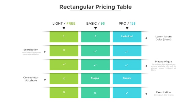 Rechthoekige prijstabel met 3 productversies en lijst met inbegrepen functies. lichte, basis- en pro-abonnementen. moderne infographic ontwerpsjabloon. platte vectorillustratie voor website.