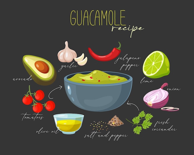 Vettore ricetta del delizioso guacamole