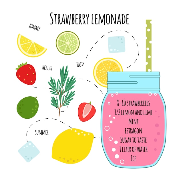 Recipe strawberries lemonade