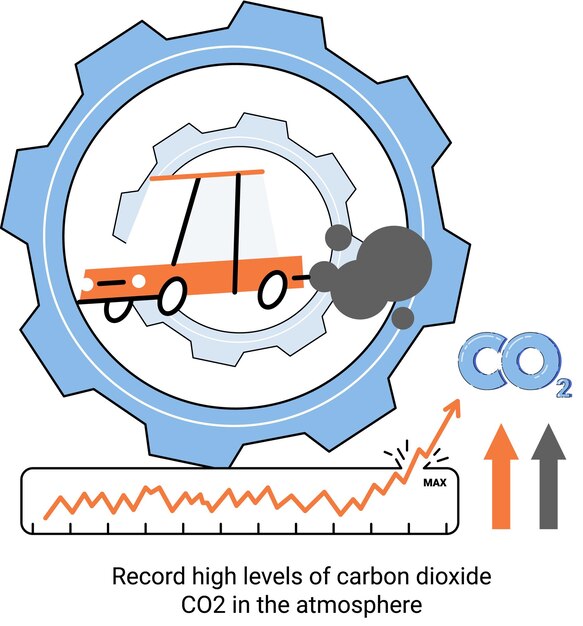 Alti livelli record di anidride carbonica (co2) nell'atmosfera le emissioni industriali influenzano i cambiamenti nella concentrazione di anidro di carbonio cause del cambiamento climatico sul pianeta problemi dell'ambiente e dell'ecologia metafora