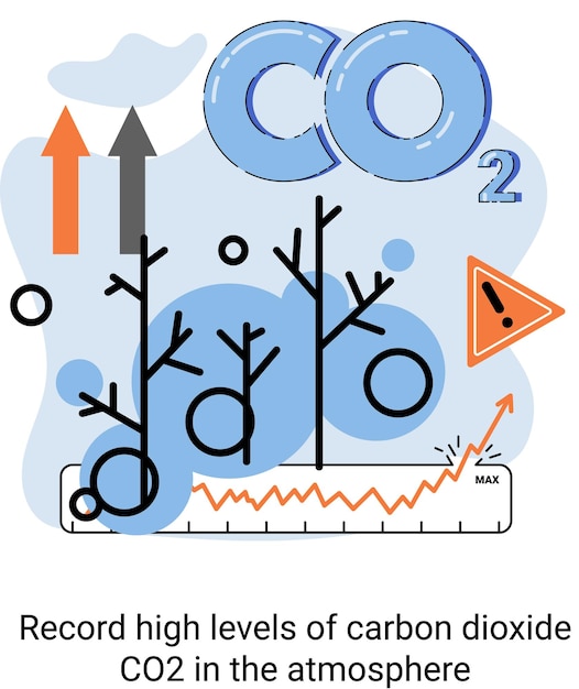 Vector record hoge niveaus van koolstofdioxide co2 atmosfeer industriële uitstoot beïnvloedt veranderingen in koolstofdioxideconcentratie oorzaken van klimaatverandering op de planeet problemen van milieu en ecologie metafoor