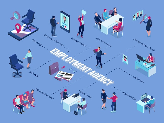 Vector recruitment agency isometric flowchart