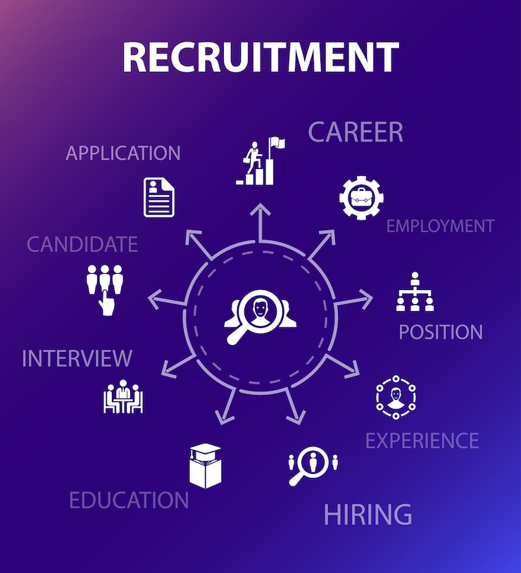 Vector recruitment concept template. modern design style. contains such icons as career, employment, position, experience
