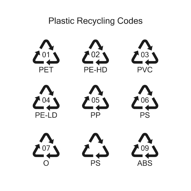 プラスチックのリサイクルコード。環境を守ること。