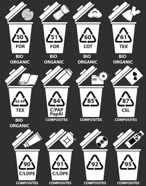 Vector recyclingcodes voor bio-organische composieten