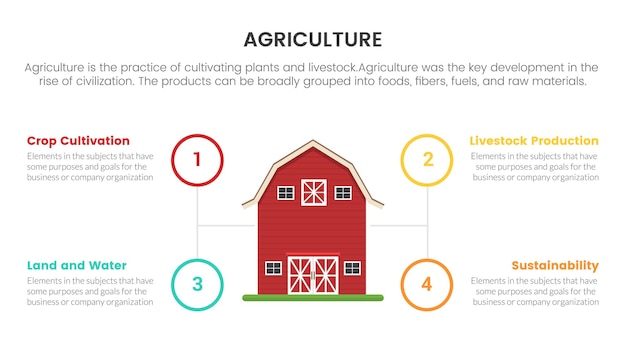 Concetto di infografica agricoltura agricoltura casa fienile rossa per la presentazione di diapositive con confronto elenco a 4 punti su due lati