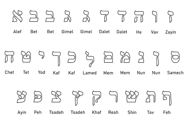 Reeks oude alfabetsymbolen van Hebreeuwse taal