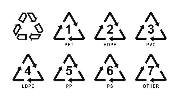 Reeks recyclingsymbolen voor plastic Plastic recyclingsymbolen verschillende types