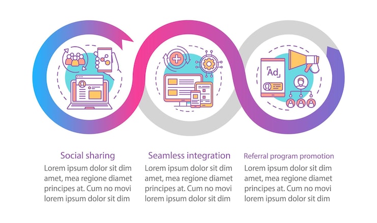 Vector referral program key items vector infographic template. business presentation design elements. data visualization with five steps and options. process timeline chart. workflow layout with linear icons
