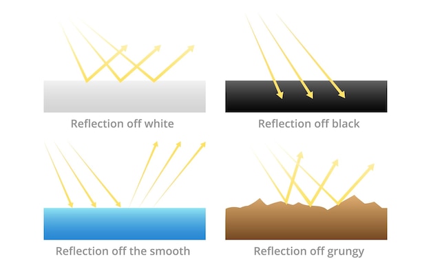 Vector reflectie van zonnestraling van oppervlakken