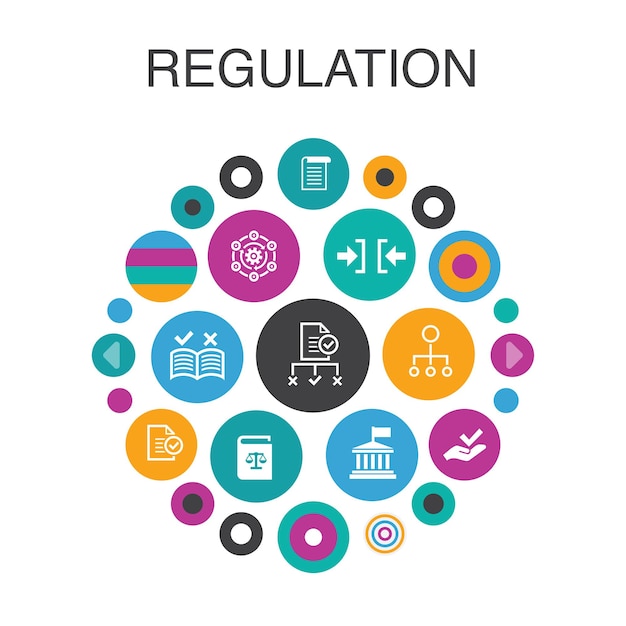 Regelgeving infographic cirkel concept. naleving van slimme ui-elementen, standaard, richtlijn, regels